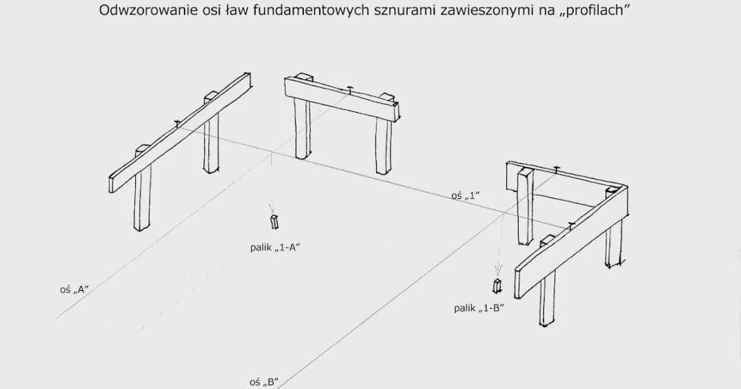 Jakie deski do wytyczenia budynku - wybierz najlepsze dla swojej budowy