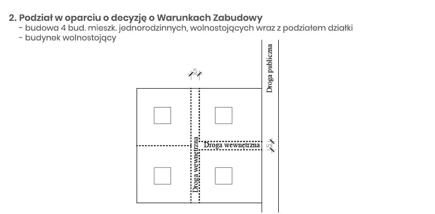 Czy działka jest nieruchomością? Poznaj kluczowe różnice prawne